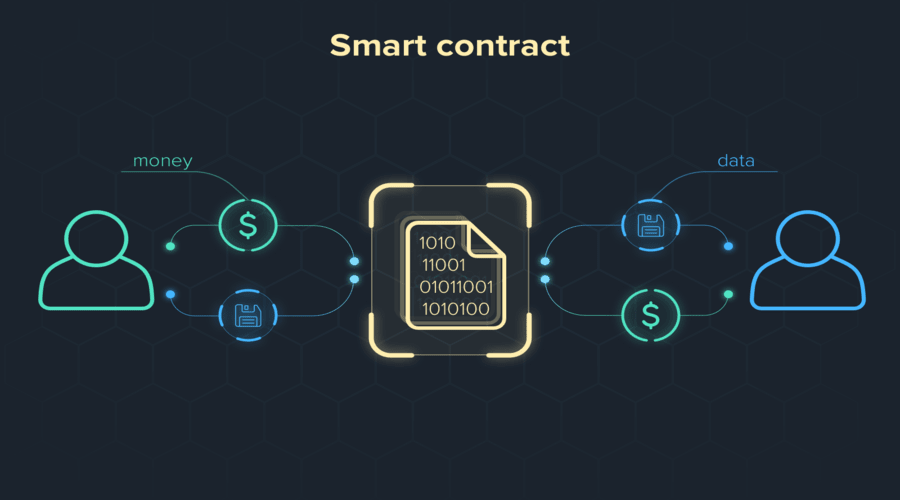 The Role of Smart Contracts in Decentralized Exchanges: Enabling Trustless Transactions