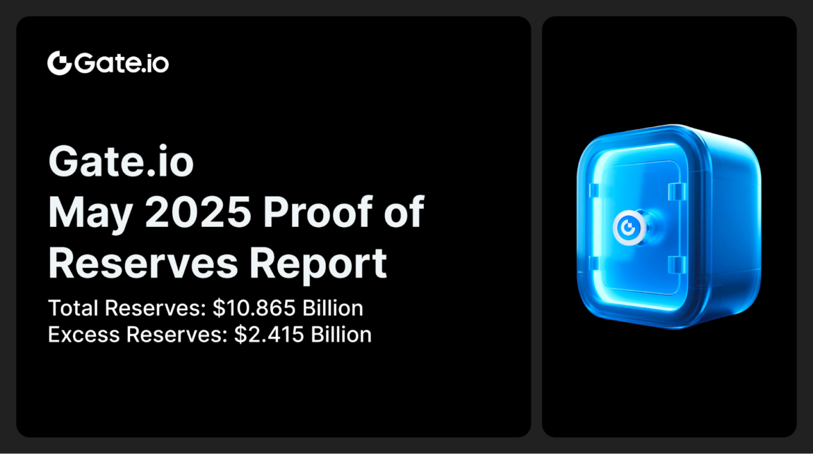 Gate.io Releases Latest Proof of Reserves Report: Total Reserves Reach $10.865 Billion, with $2.415 Billion in Excess Reserves Gate.io Releases Latest Proof of Reserves Report: Total Reserves Reach $10.865 Billion, with $2.415 Billion in Excess Reserves